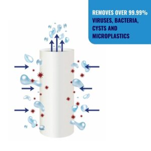 LifeSaver® Wayfarer™ ersättningsfilter - Bild 5