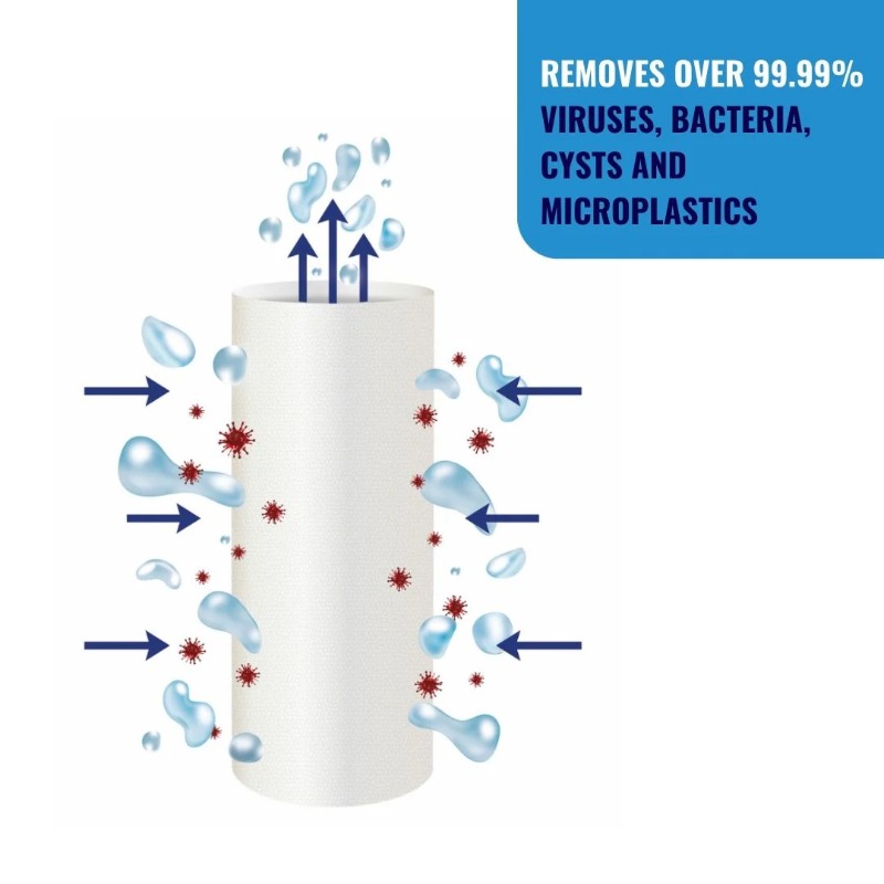 LifeSaver® Wayfarer™ ersättningsfilter - Bild 5
