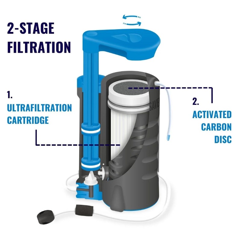 LifeSaver® Wayfarer™ ersättningsfilter - Bild 3